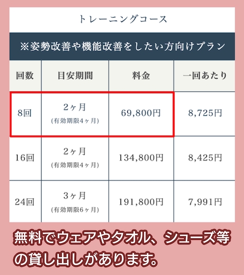 パーソナルジムADJUSTの料金相場