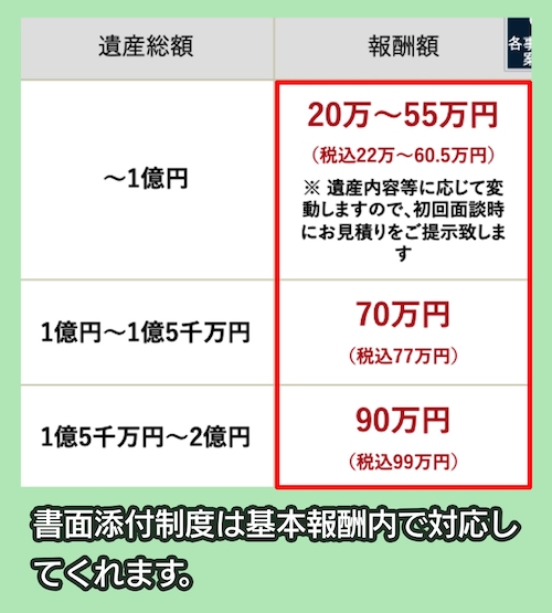 税理士法人チェスターの料金相場