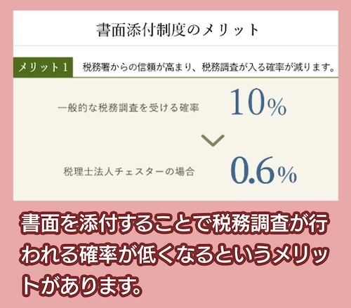 税理士法人チェスター 税務調査率