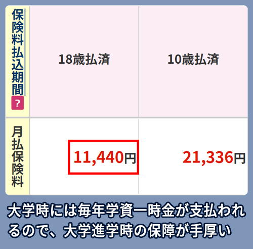 アフラックの学資保険相場