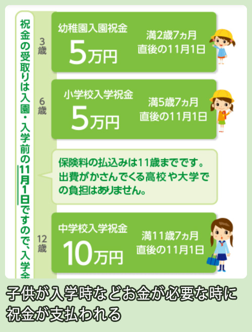 フコク生命 学資保険