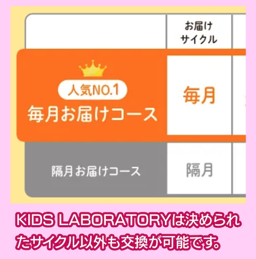 KIDS LABORATORY プラン