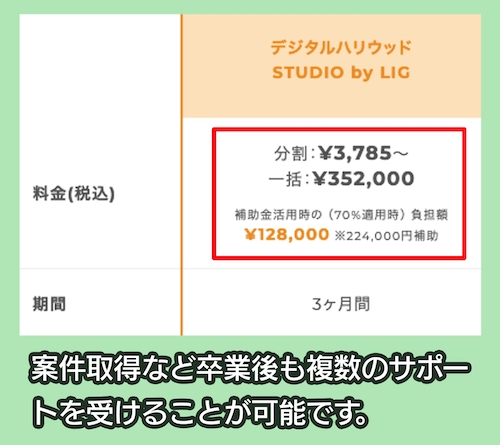 デジタルハリウッドの料金相場