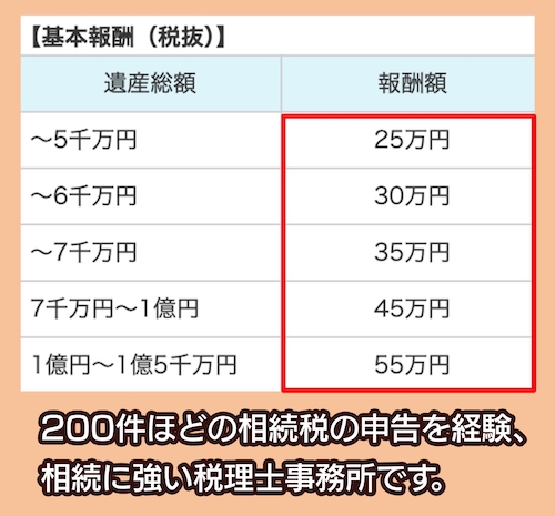 税理士法人クレサスの料金相場