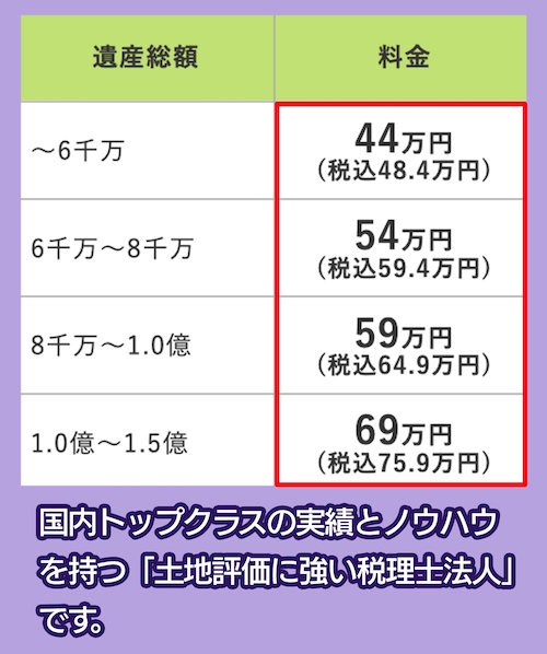 岡野相続税理士法人の料金相場
