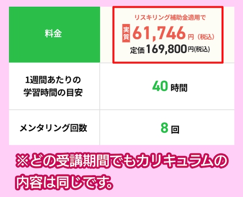 DMM WEB CAMPの料金相場