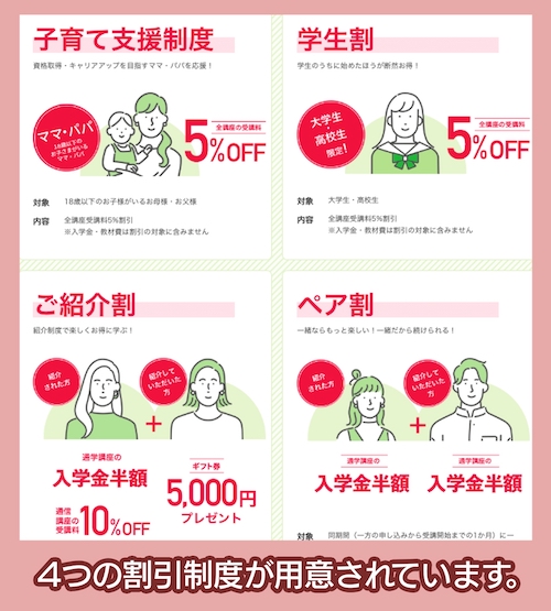 ヒューマンアカデミーの割引