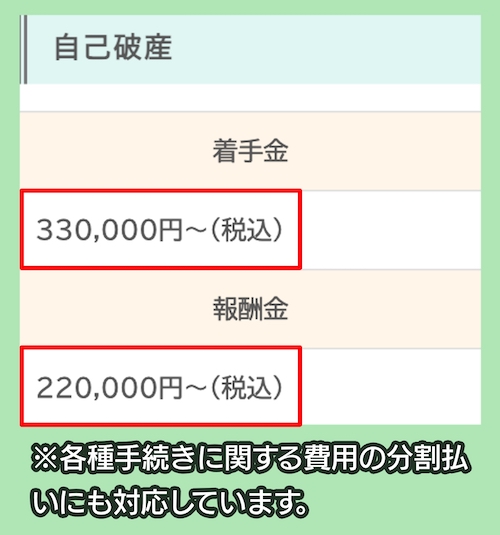 浜松町歩法務事務所の自己破産費用