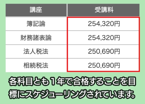 資格スクール大栄の税理士講座