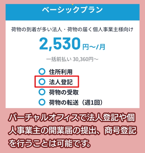 DMMバーチャルオフィス 登記利用