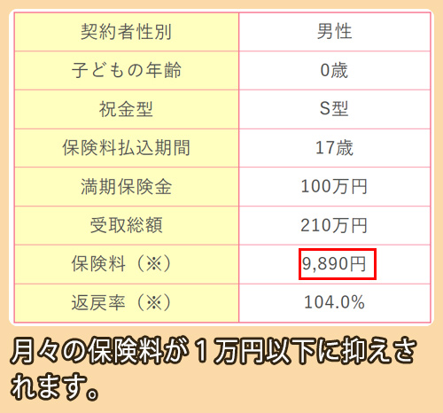 学資保険の支払額・受取額