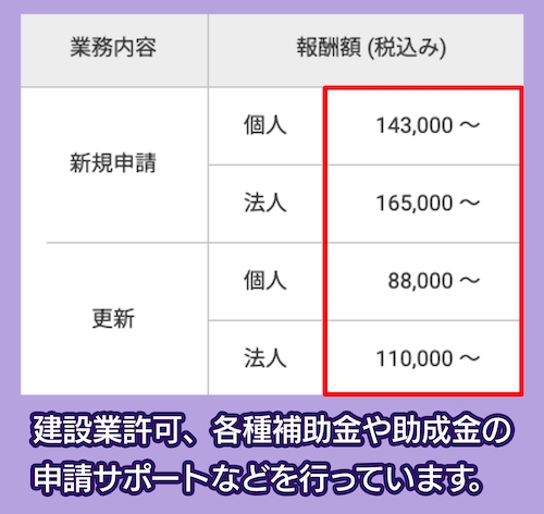 行政書士みのり事務所の料金相場