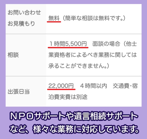三谷行政書士事務所の料金相場