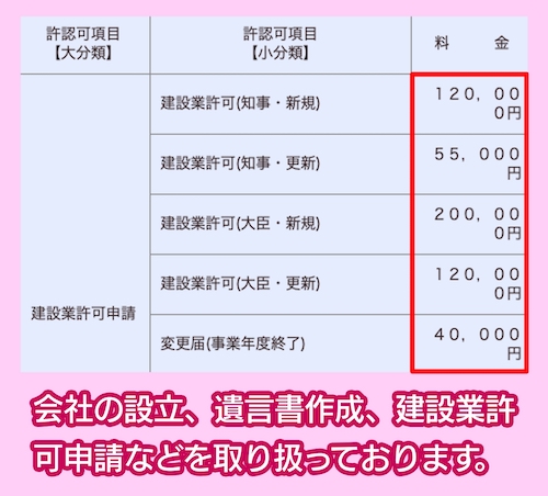 ミューチュアル行政書士事務所の料金相場