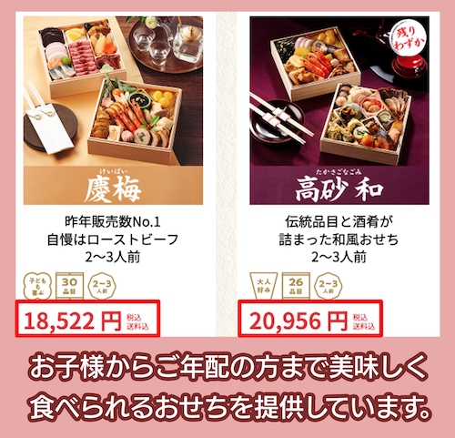 オイシックスの価格相場