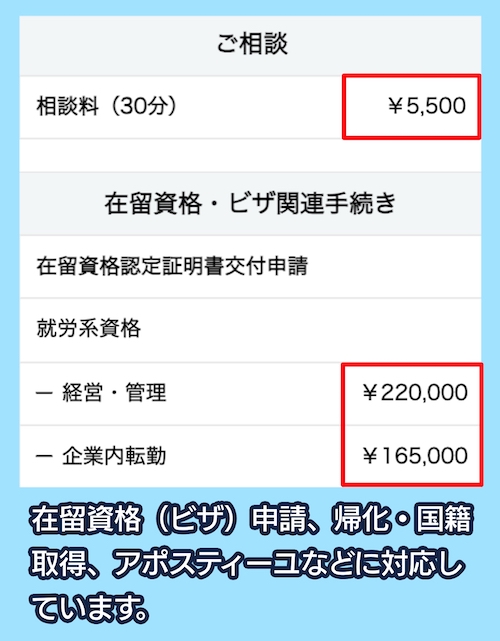 大村行政書士事務所の料金相場