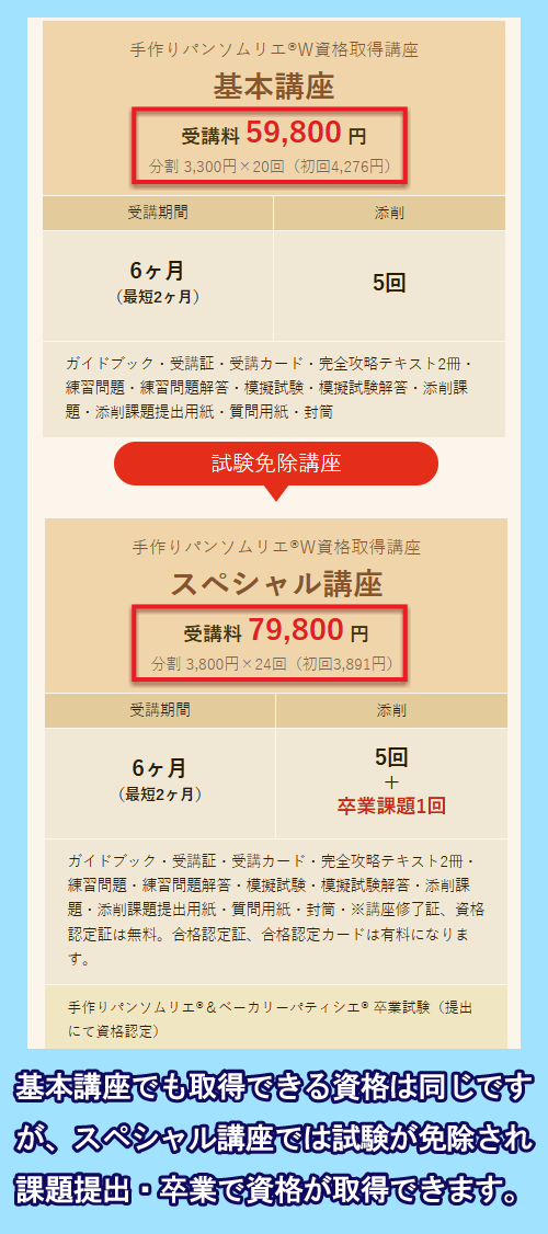 諒設計アーキテクトラーニングのパン資格講座の価格相場