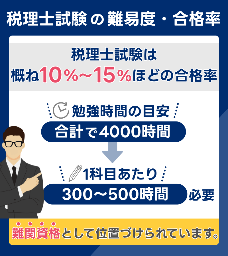 税理士試験の難易度・合格率まとめ