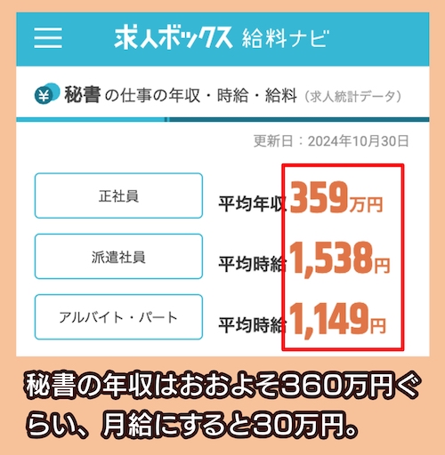 求人ボックス 秘書の年収