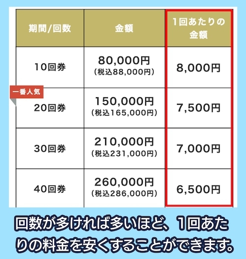 THE PERSONAL GYM六本木のプラン