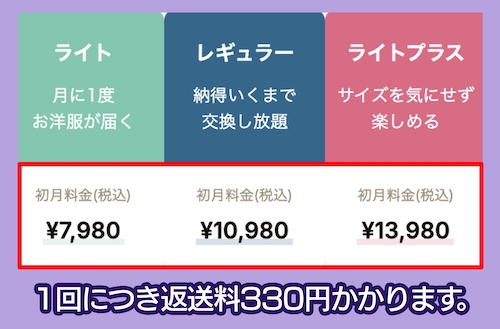 air Closetの料金相場