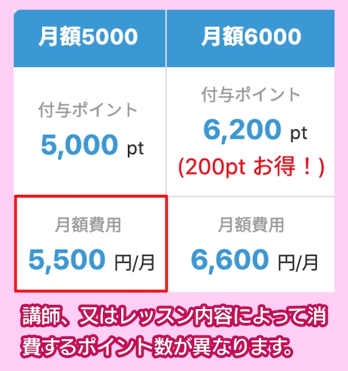 オルコネの料金