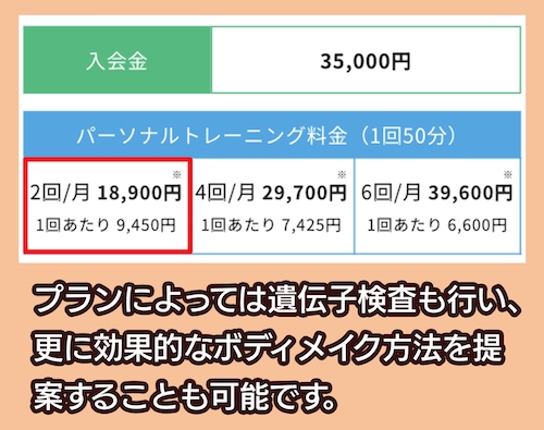 Chicken Gymの料金相場