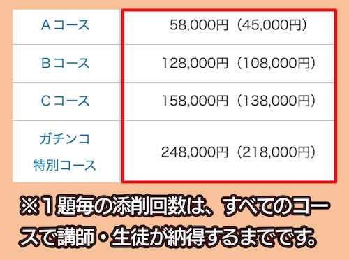 ガチンコ技術士学園の料金相場