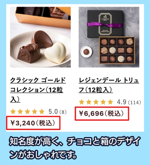 GODIVAの価格相場