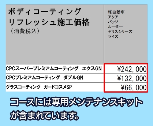 トヨタの料金相場