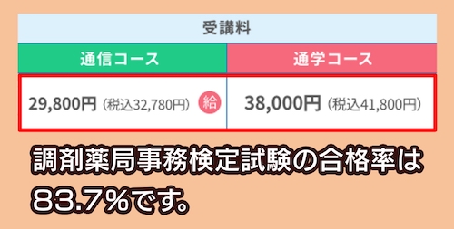 日本医療事務協会の調剤薬局事務講座の料金相場