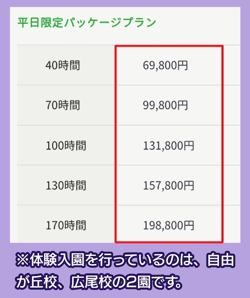 キッズガーデン/キッズスマイルの料金相場