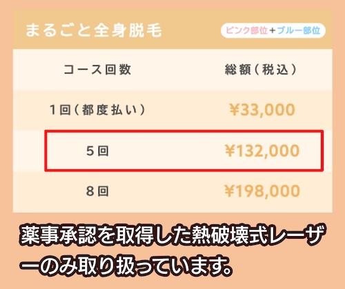 ルシアクリニックの料金相場