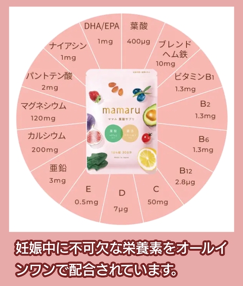 「mamaru」主な栄養素