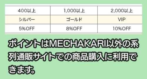 MECHAKARI ポイント