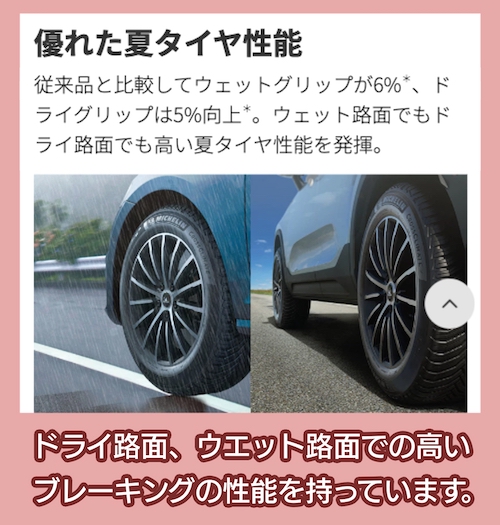 クロスクライメート2 タイヤ性能