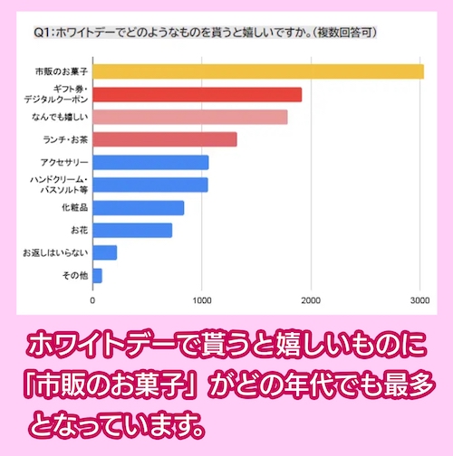 ホワイトデーで貰うと嬉しいもの