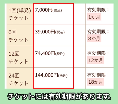 ラキャリエールのレッスン料金