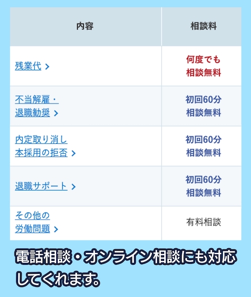 ベリーベスト法律事務所 相談料