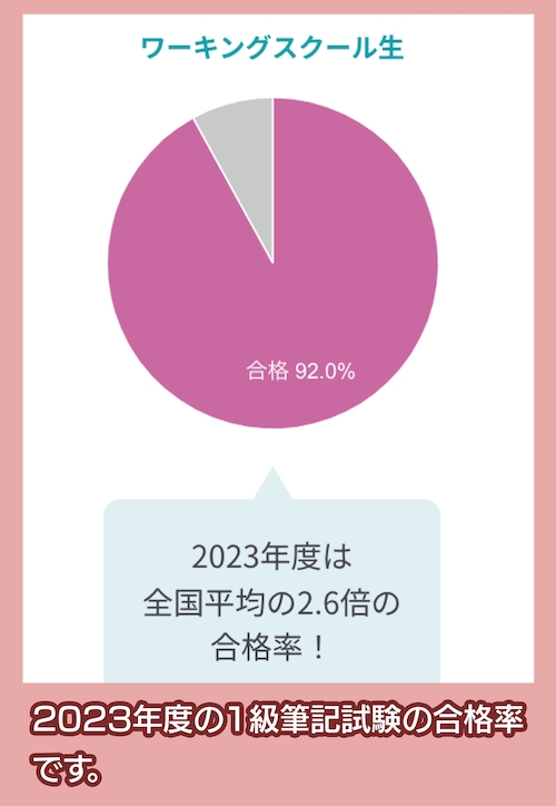 早稲田ワーキングスクール 合格率