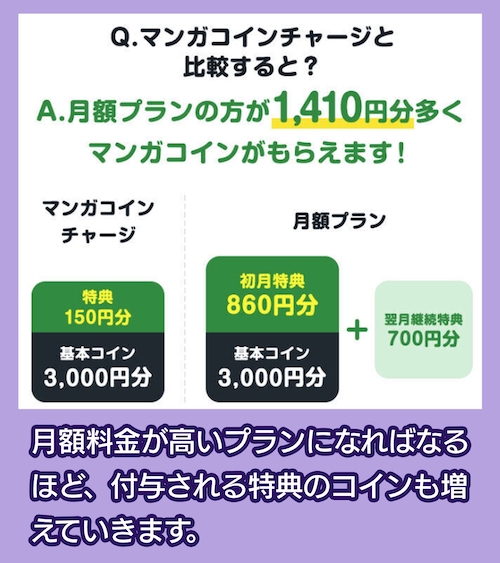 Amebaマンガ「月額プラン」