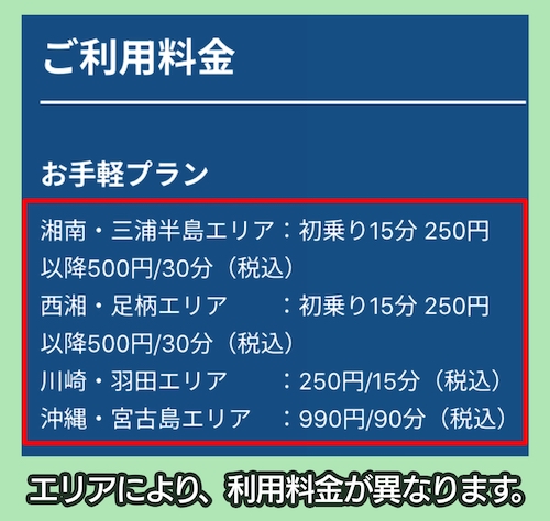 SEA-Boardの料金相場