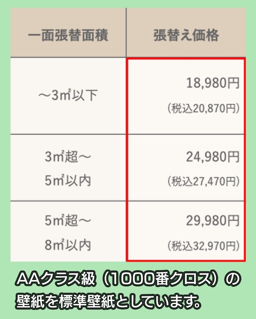 アクセント壁紙張替え専門店の価格