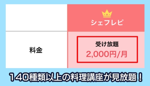 シェフレピの料金相場