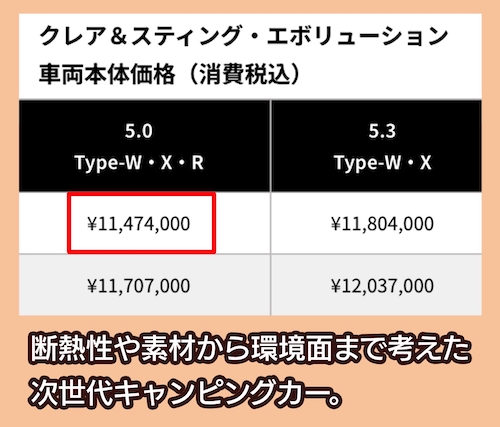 クレア&スティングの価格