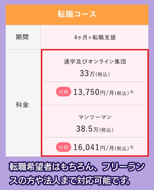 デジプロの料金相場