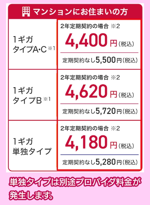 ドコモ光の料金相場