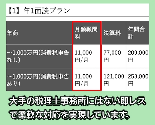 海老名佑介税理士事務所の料金