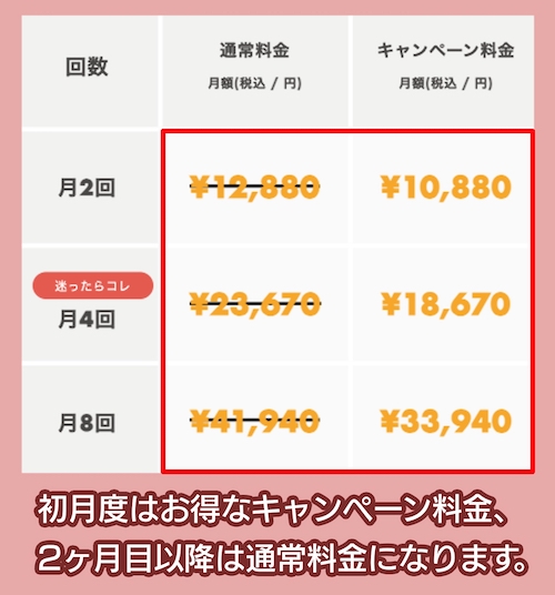 JOYミュージックスクールの料金相場