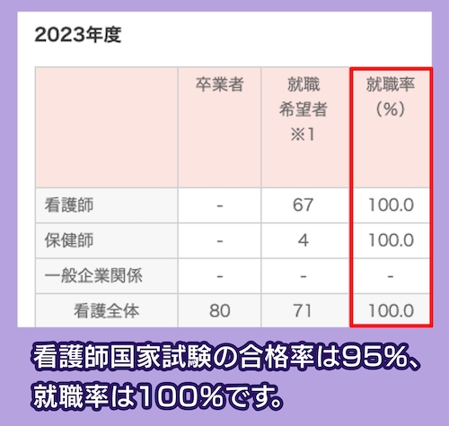 駒沢女子大学 就職率